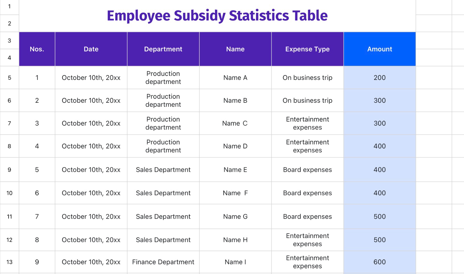 Employee Subsidy Statistics Table